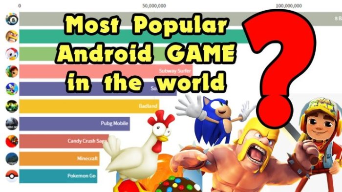 Most Downloaded Mobile Games Worldwide